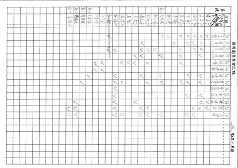 陽明團契聚會記錄
